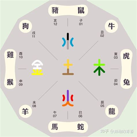 點知自己五行屬咩|【如何知道自己五行屬什麼】你的命格、顏色、生肖五。